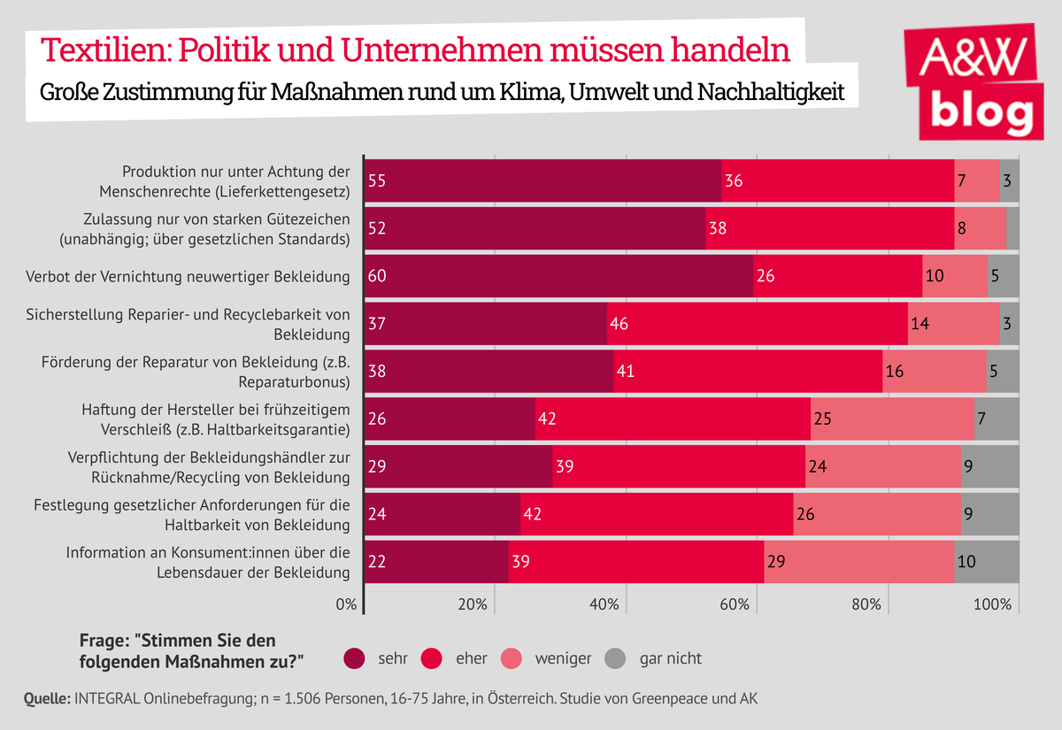 Dekoratives Bild © A&W Blog