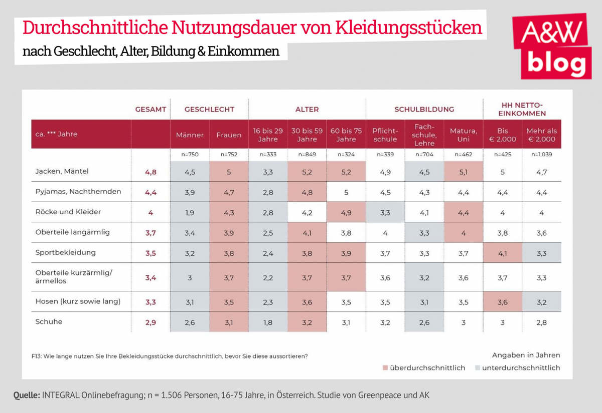 Dekoratives Bild © A&W Blog