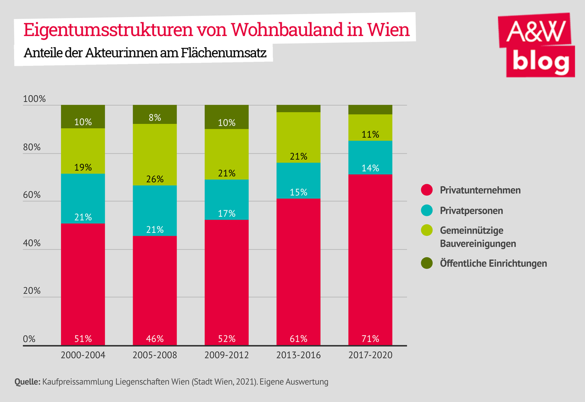 Dekoratives Bild © A&W Blog