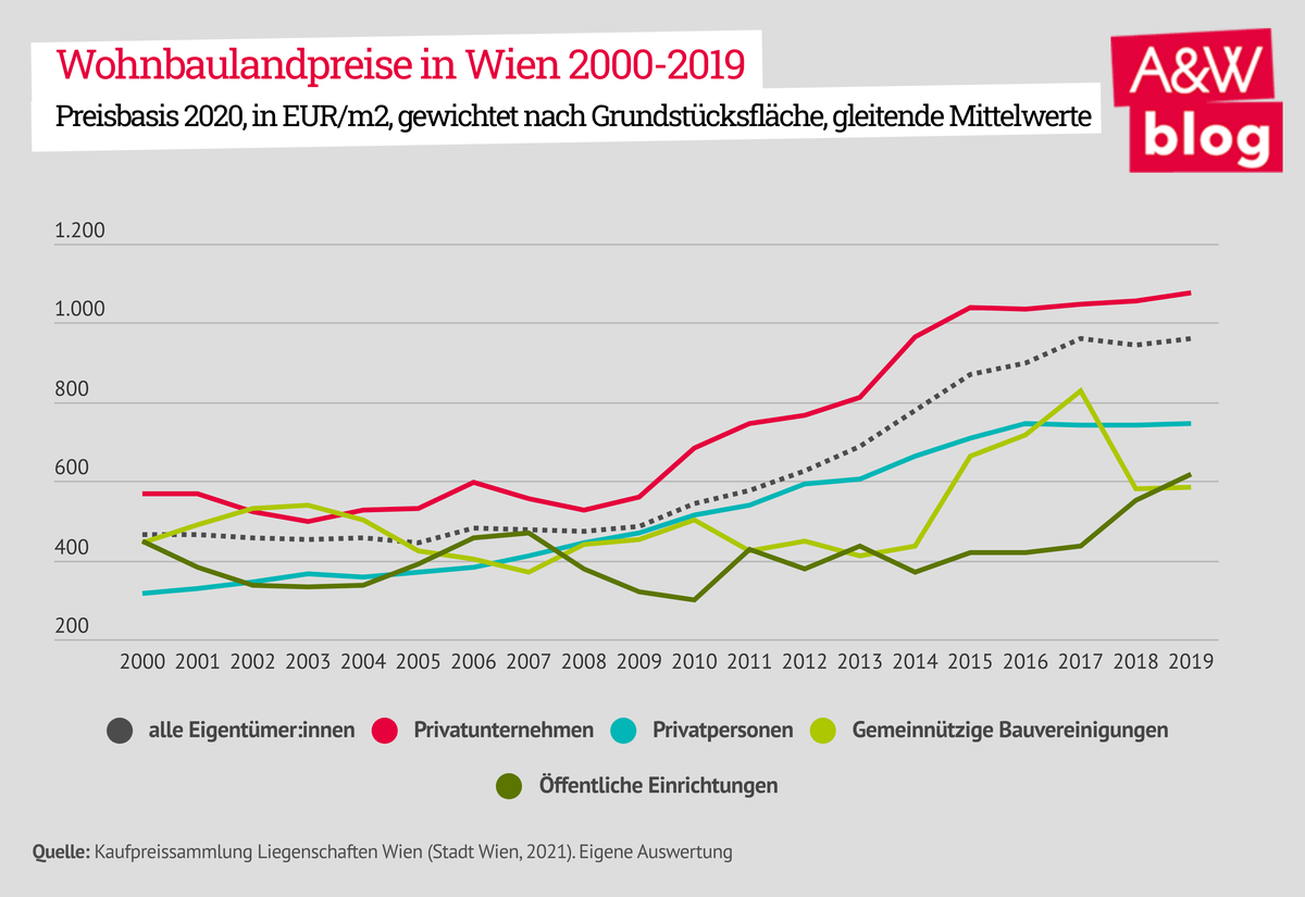 Dekoratives Bild © A&W Blog