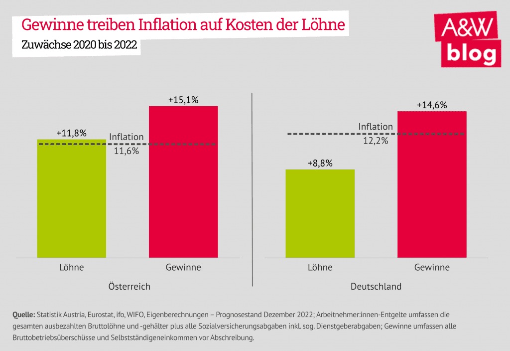 Dekoratives Bild © A&W Blog