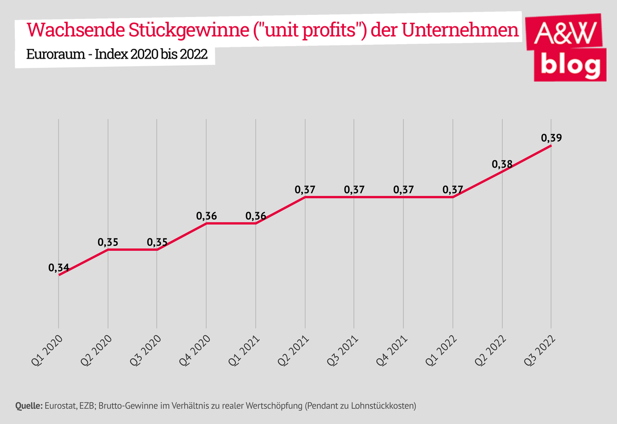 Dekoratives Bild © A&W Blog