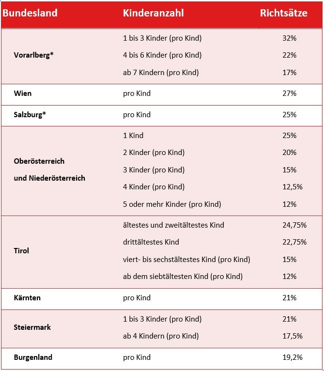 Dekoratives Bild © A&W Blog