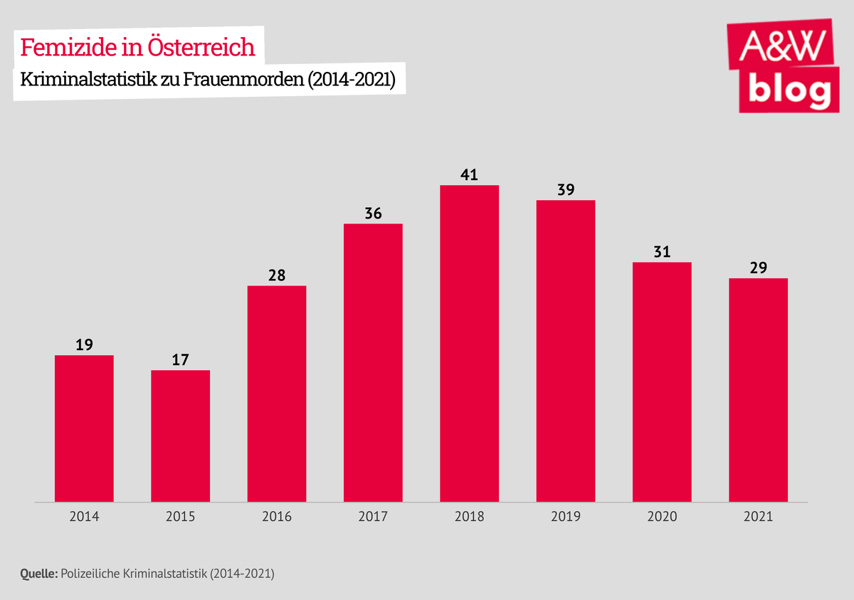 Dekoratives Bild © A&W Blog