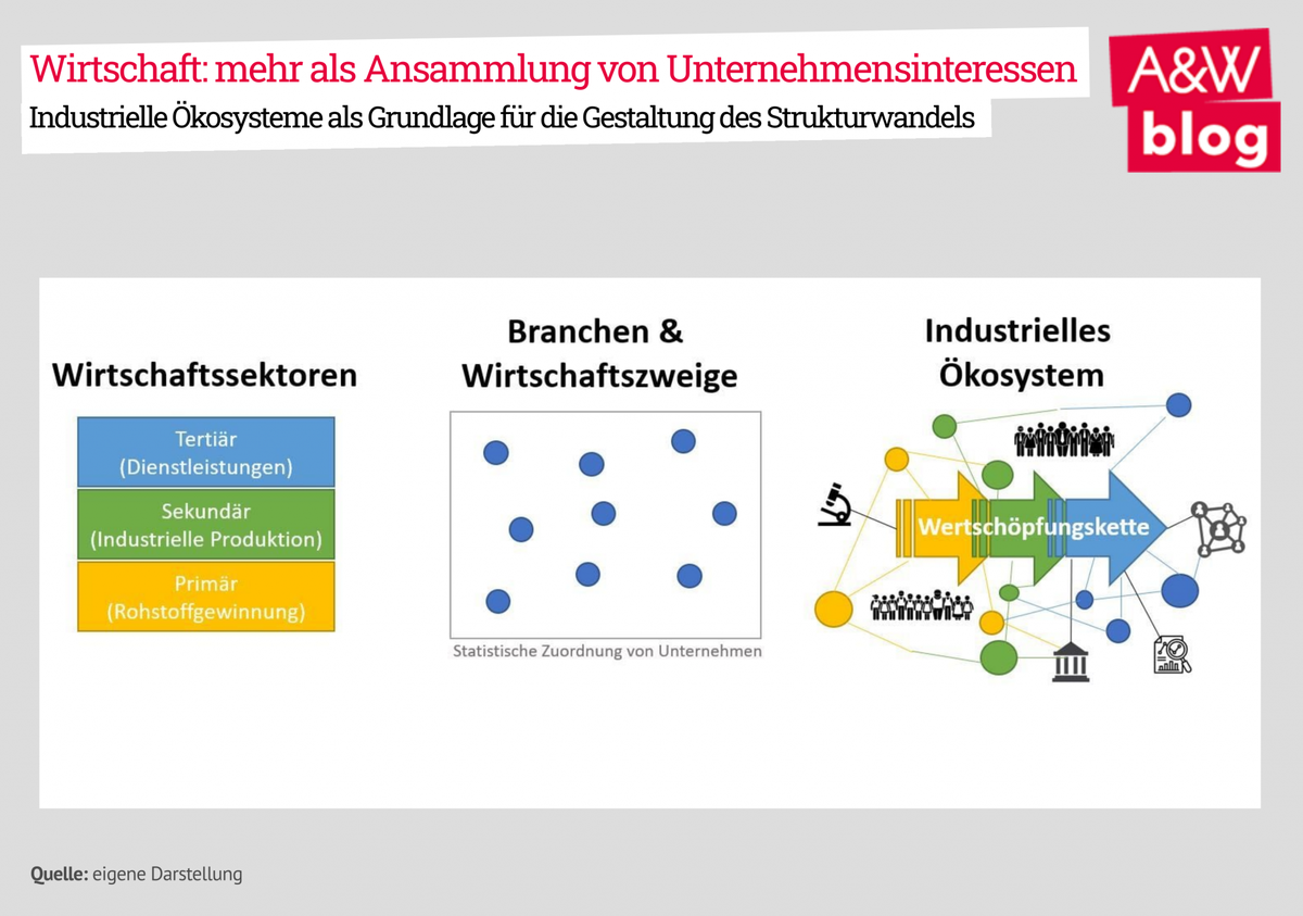 Dekoratives Bild © A&W Blog