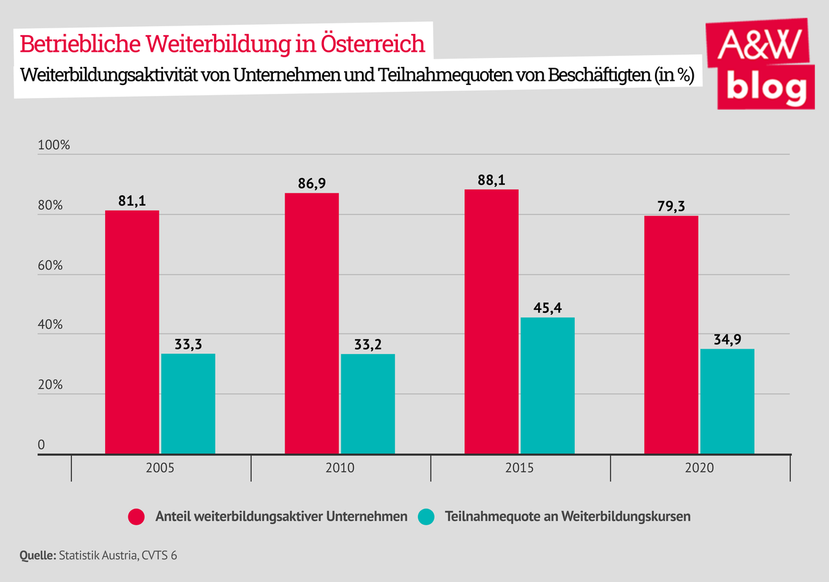 Dekoratives Bild © A&W Blog