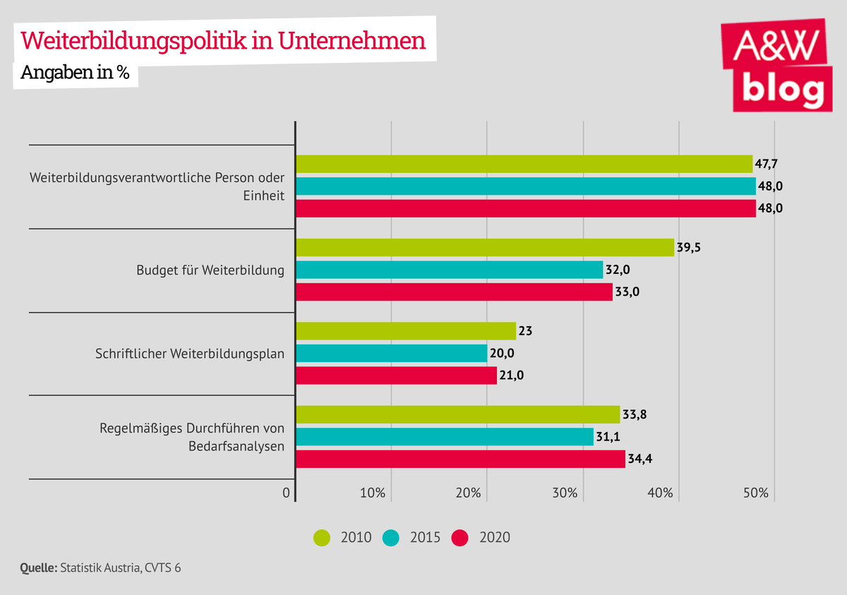 Dekoratives Bild © A&W Blog