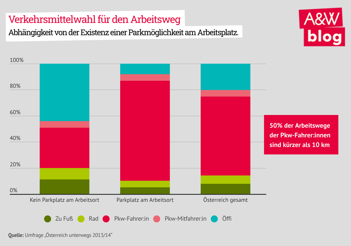 Dekoratives Bild © A&W Blog