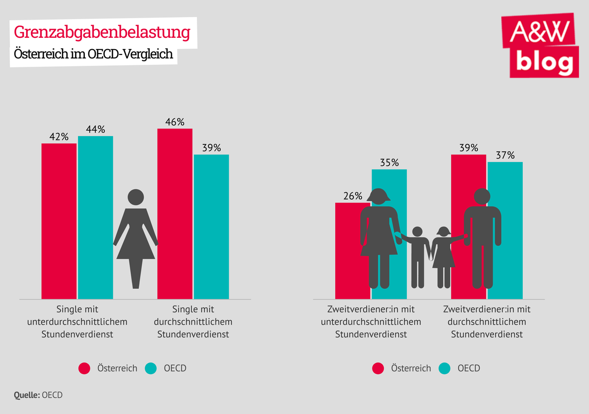 Dekoratives Bild © A&W Blog