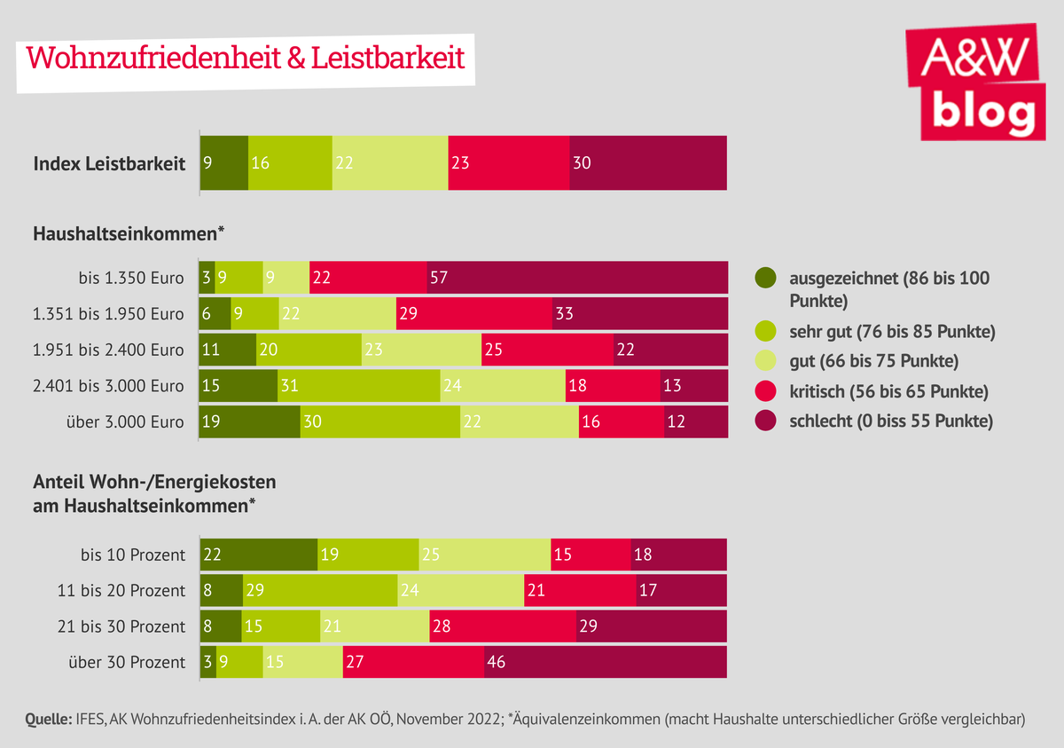 Dekoratives Bild © A&W Blog