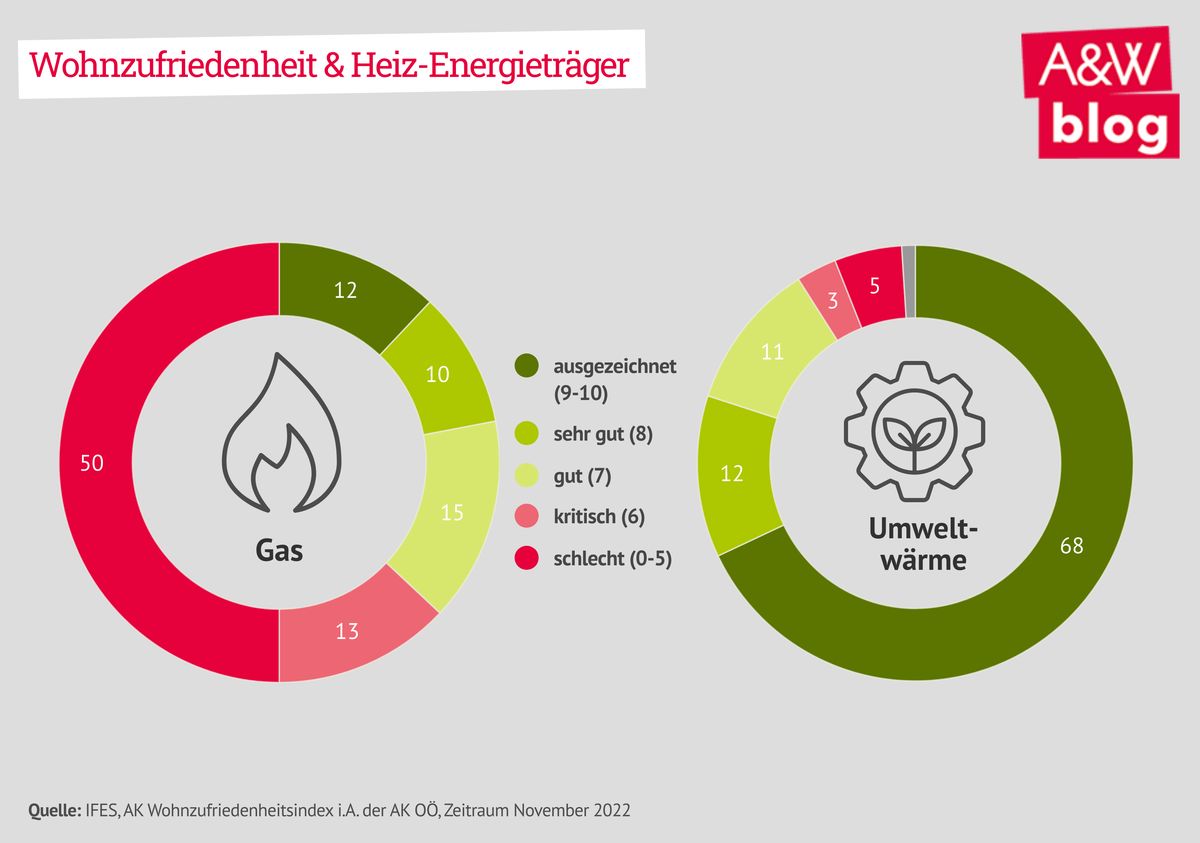 Dekoratives Bild © A&W Blog