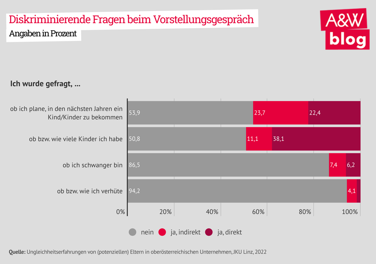 Dekoratives Bild © A&W Blog