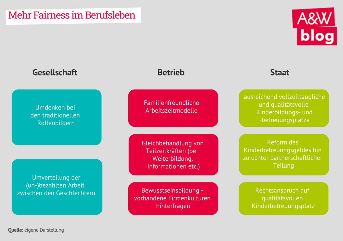 Dekoratives Bild © A&W Blog