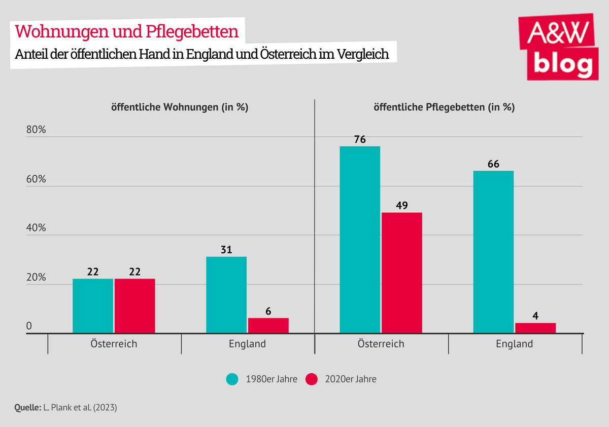 Dekoratives Bild © A&W Blog