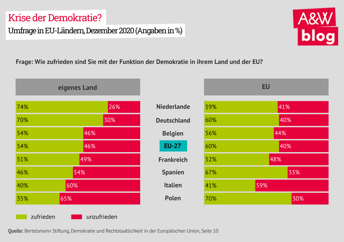 Dekoratives Bild © A&W Blog