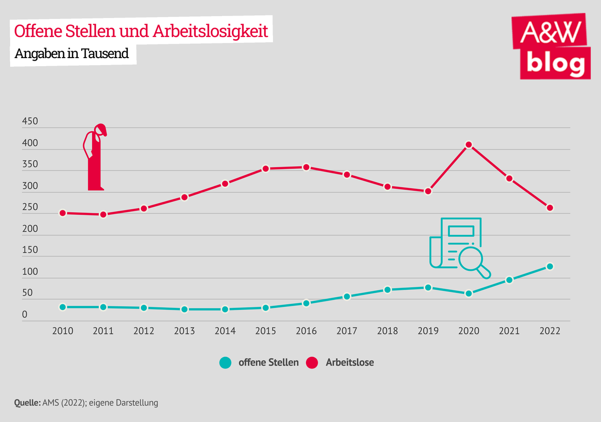 Dekoratives Bild © A&W Blog