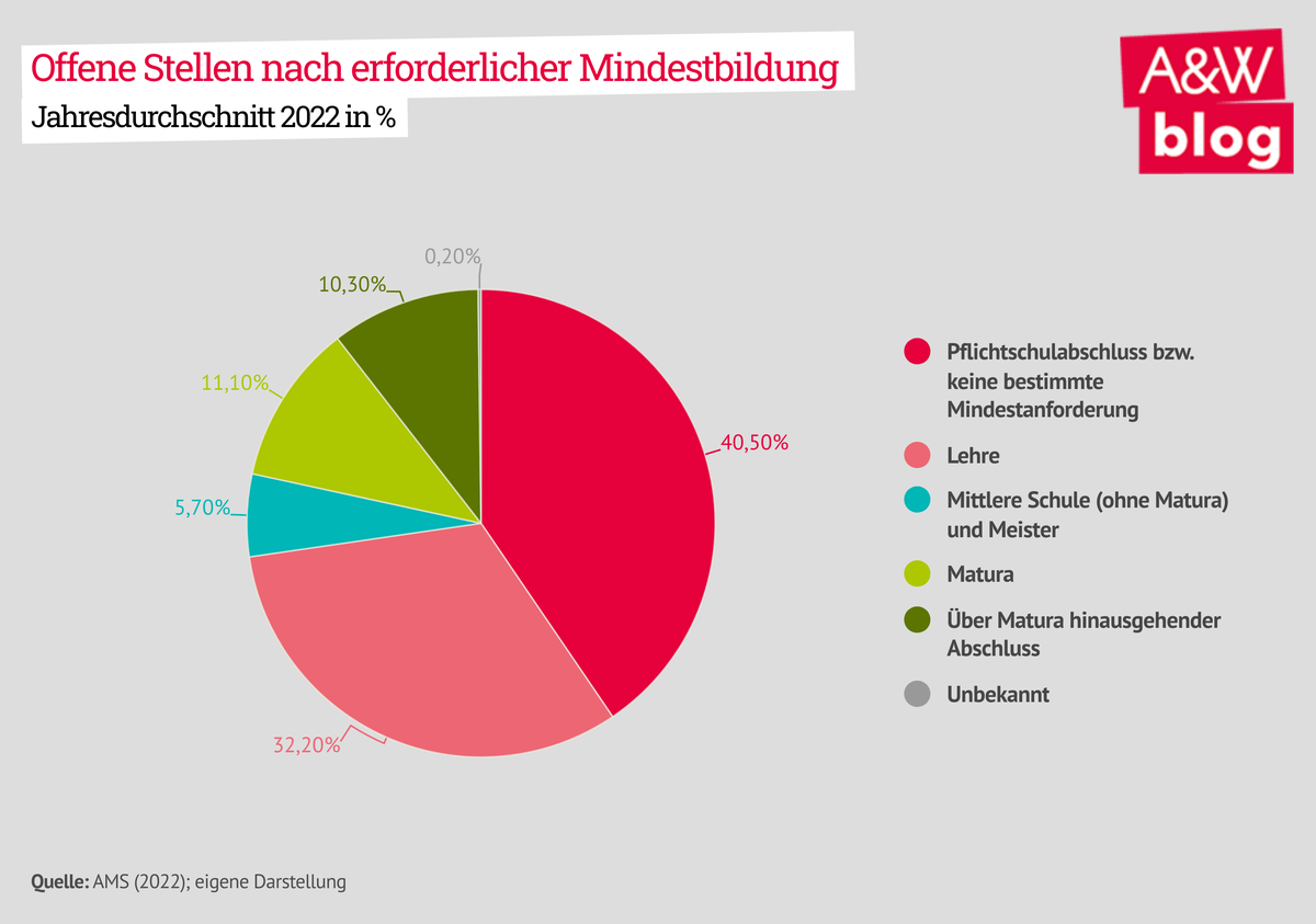 Dekoratives Bild © A&W Blog