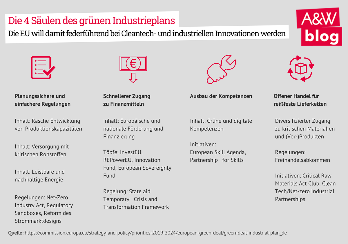 Dekoratives Bild © A&W Blog