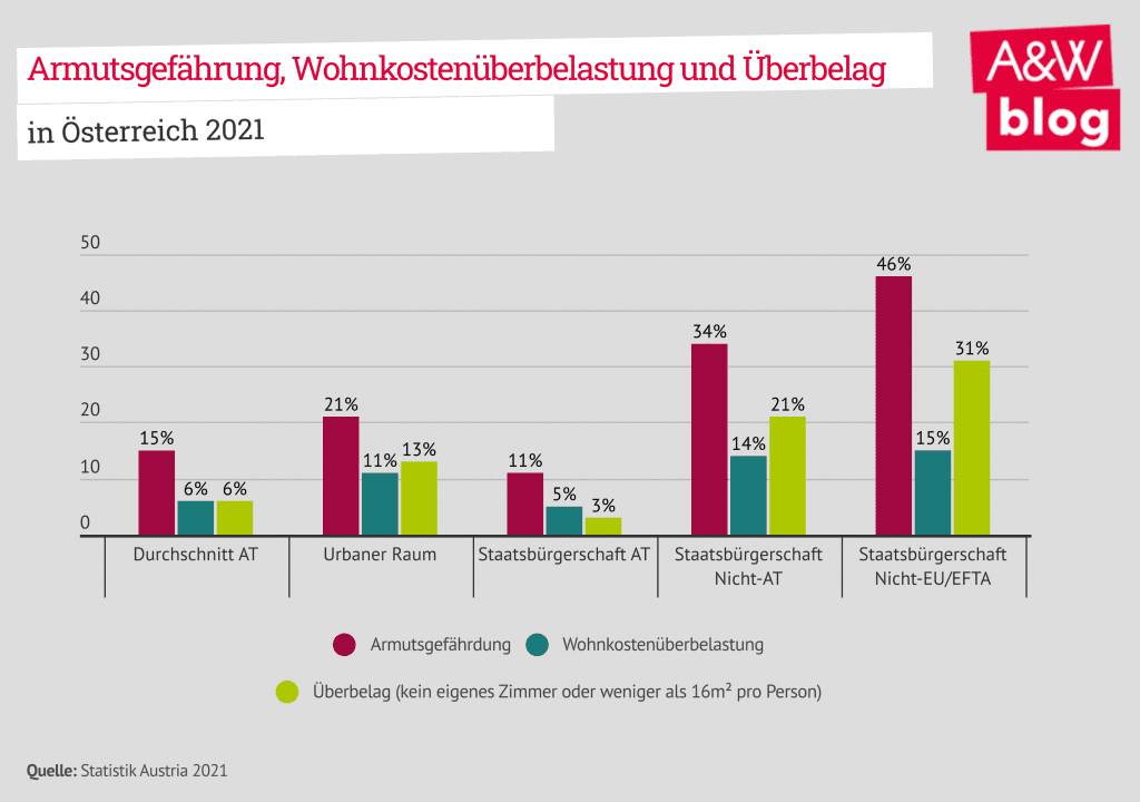 Dekoratives Bild © A&W Blog