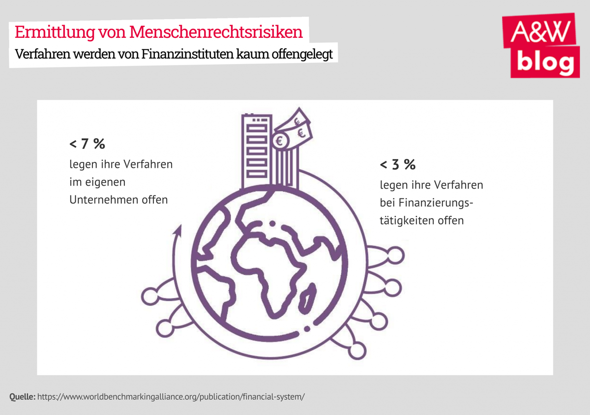 Dekoratives Bild © A&W Blog