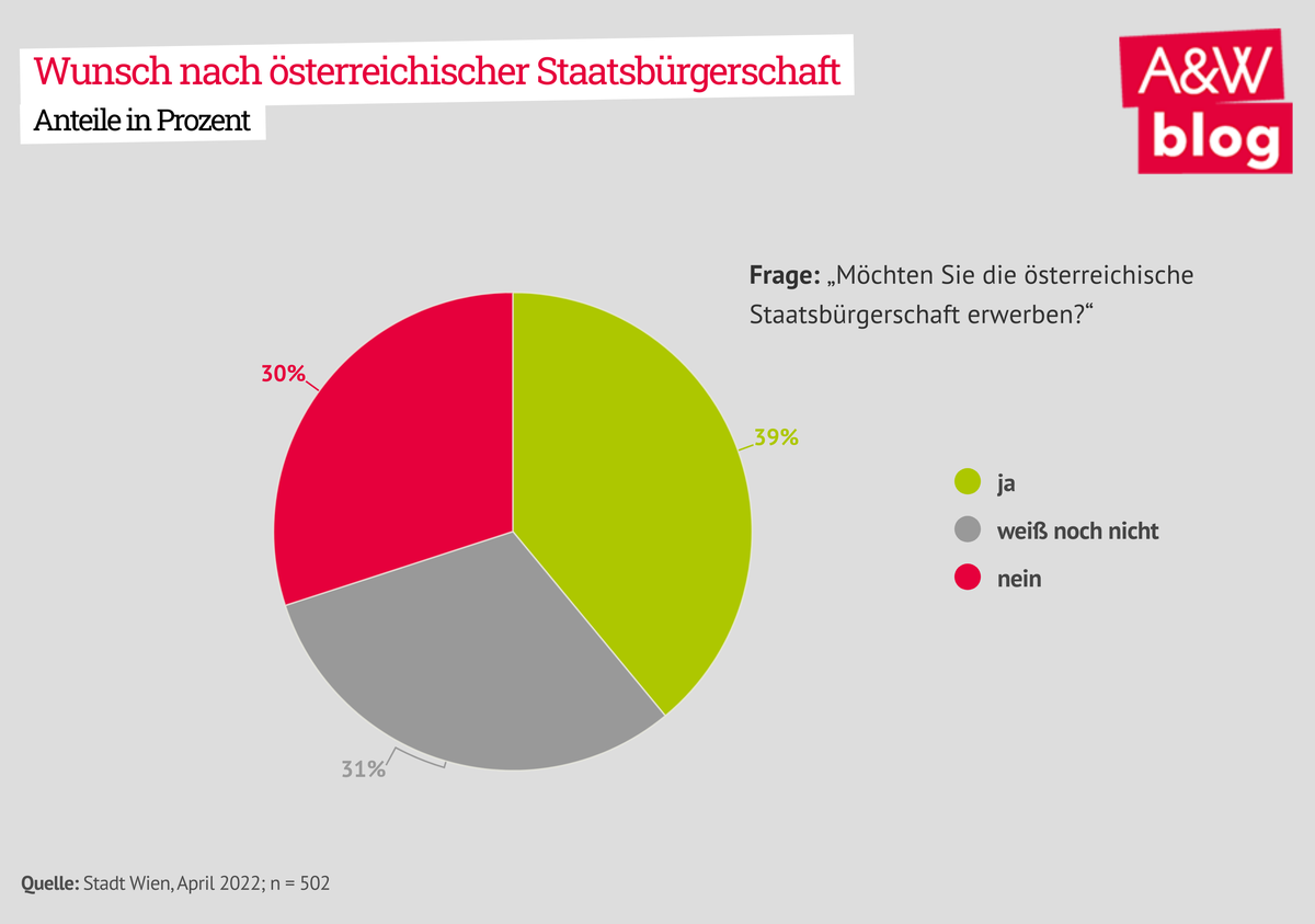 Dekoratives Bild © A&W Blog