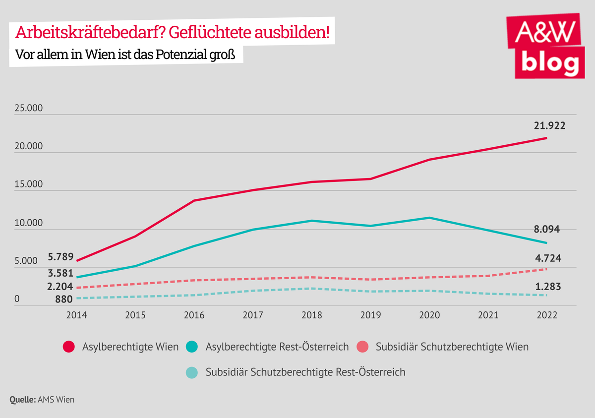 Dekoratives Bild © A&W Blog