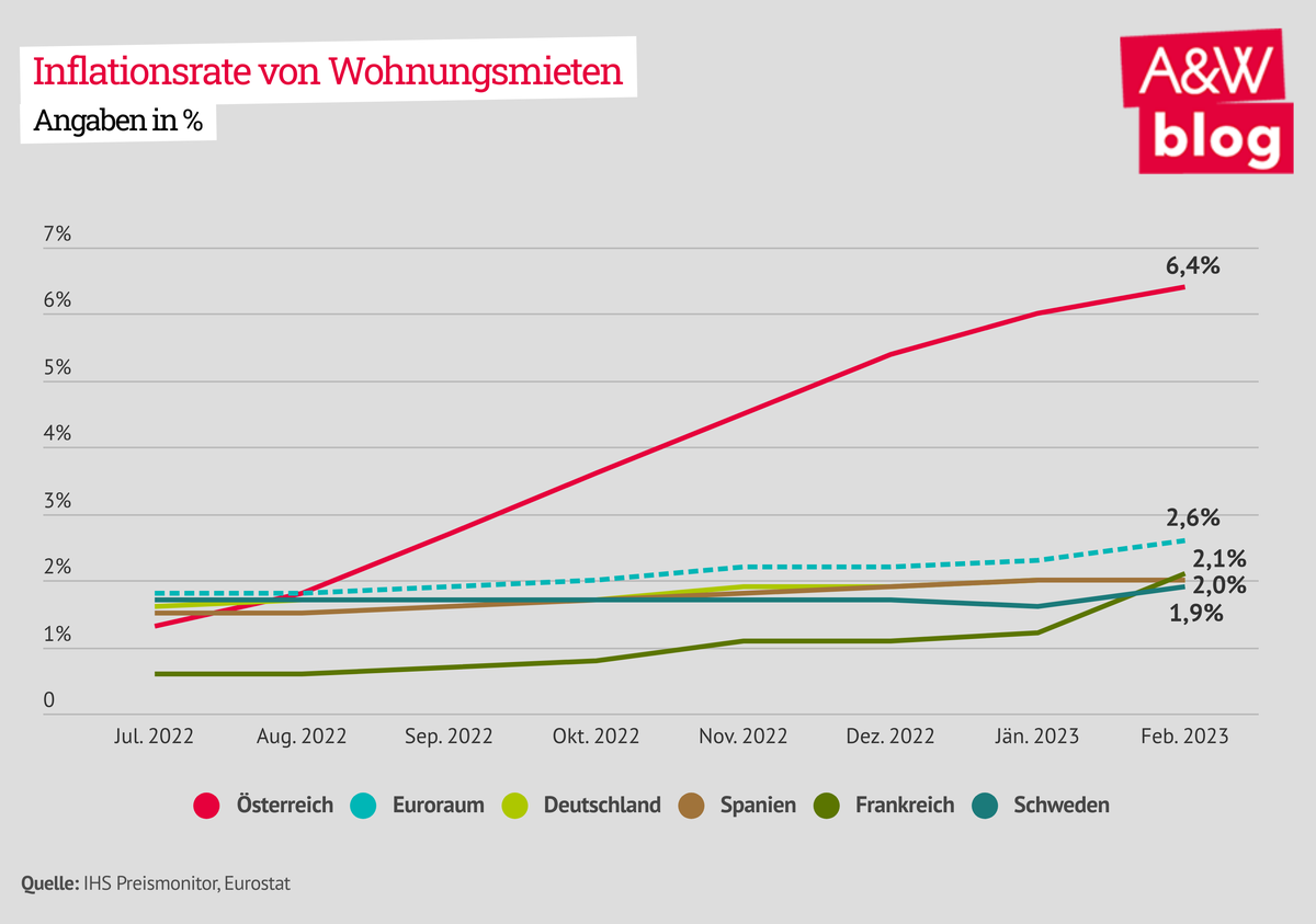 Dekoratives Bild © A&W Blog