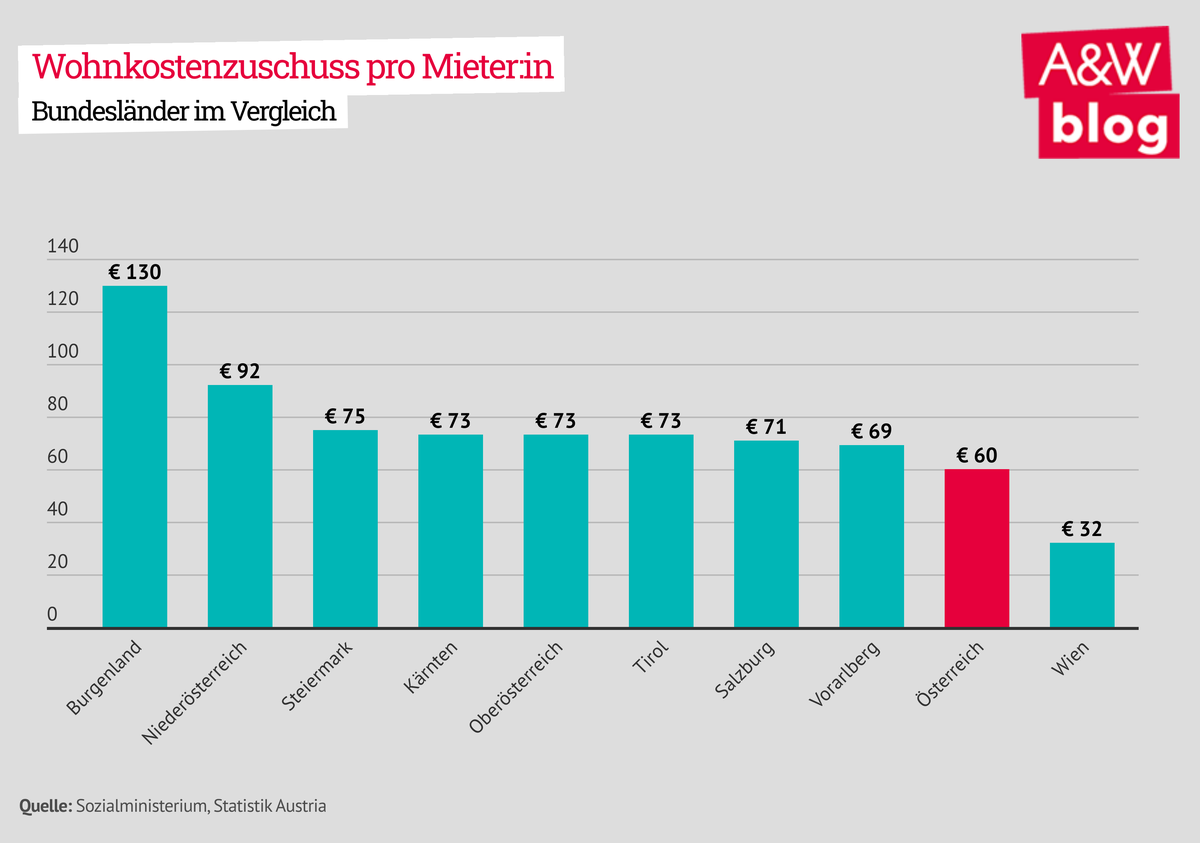 Dekoratives Bild © A&W Blog