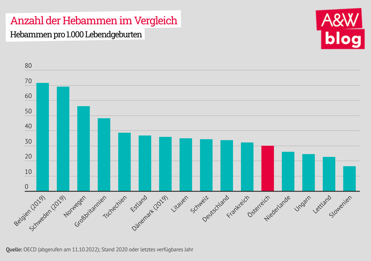 Dekoratives Bild © A&W Blog