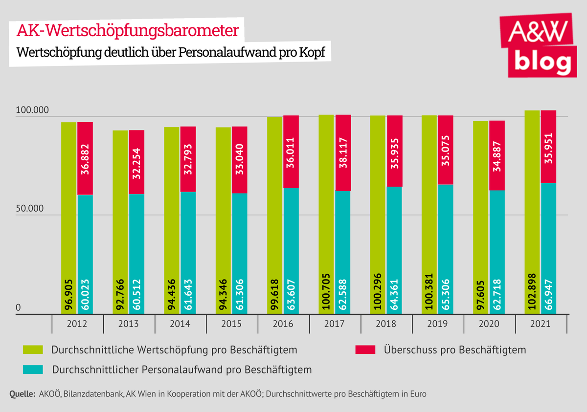 Dekoratives Bild © A&W Blog