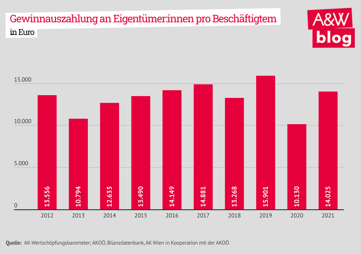 Dekoratives Bild © A&W Blog