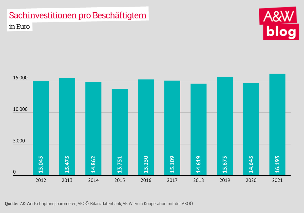 Dekoratives Bild © A&W Blog