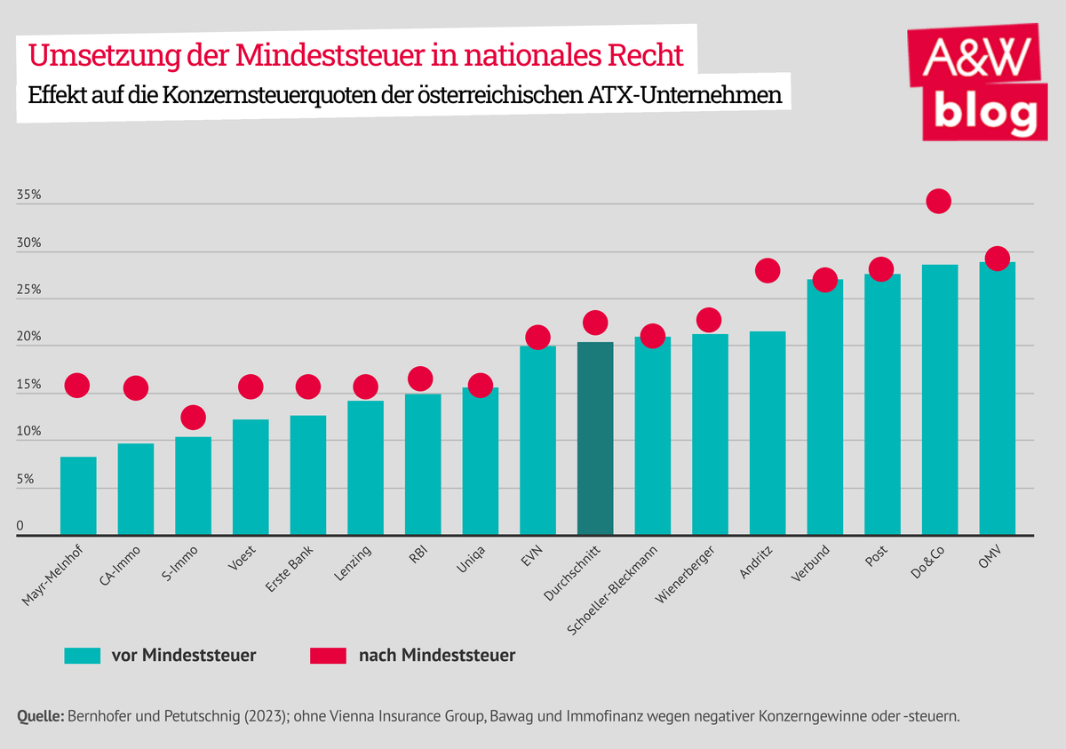 Dekoratives Bild © A&W Blog