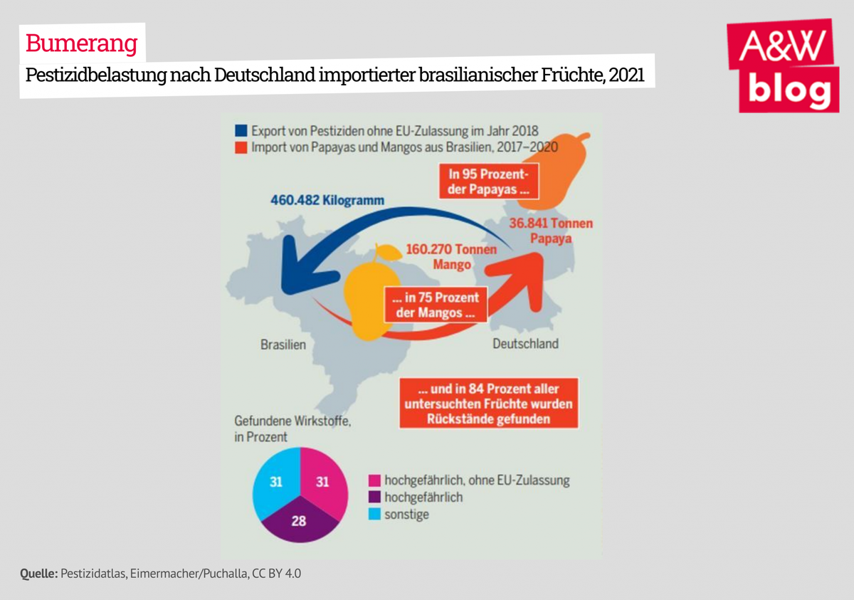 Dekoratives Bild © A&W Blog