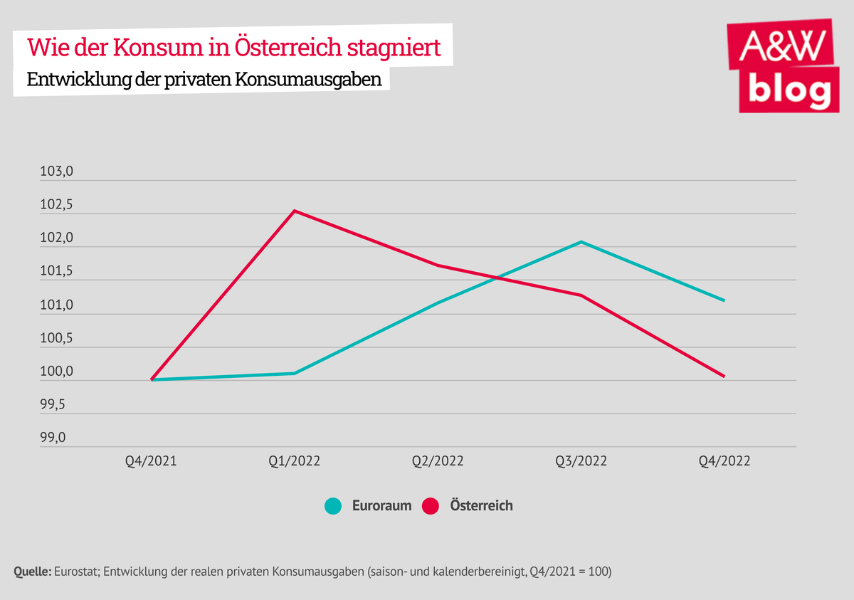 Dekoratives Bild © A&W Blog