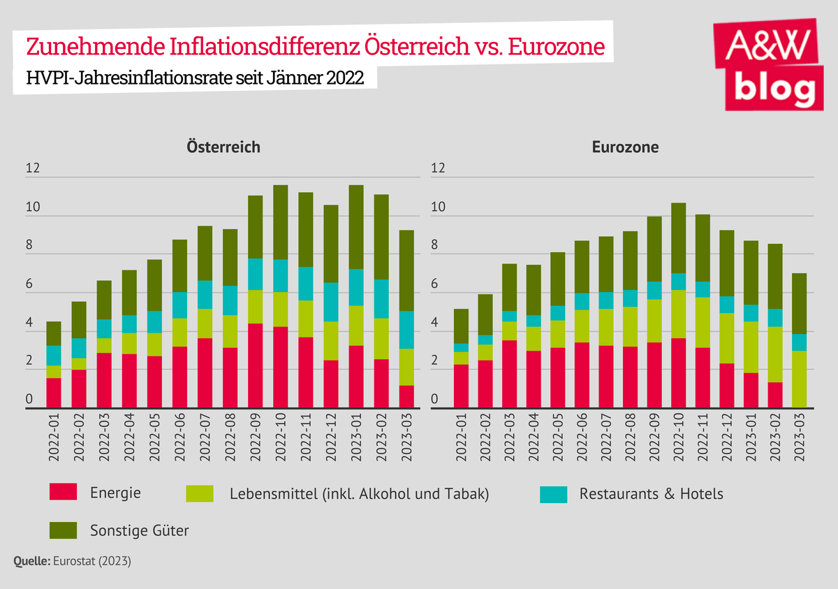 Dekoratives Bild © A&W Blog