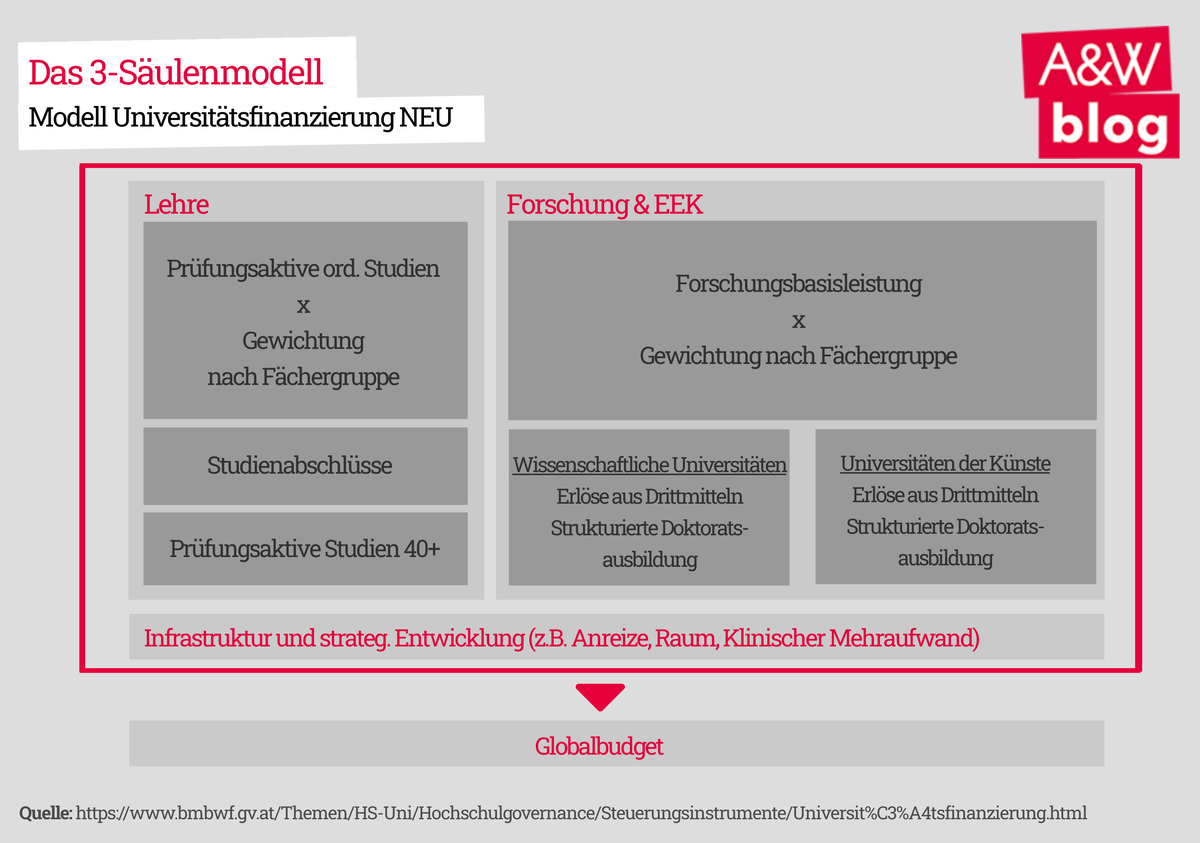 Dekoratives Bild © A&W Blog