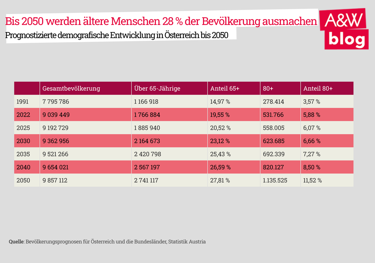 Dekoratives Bild © A&W Blog