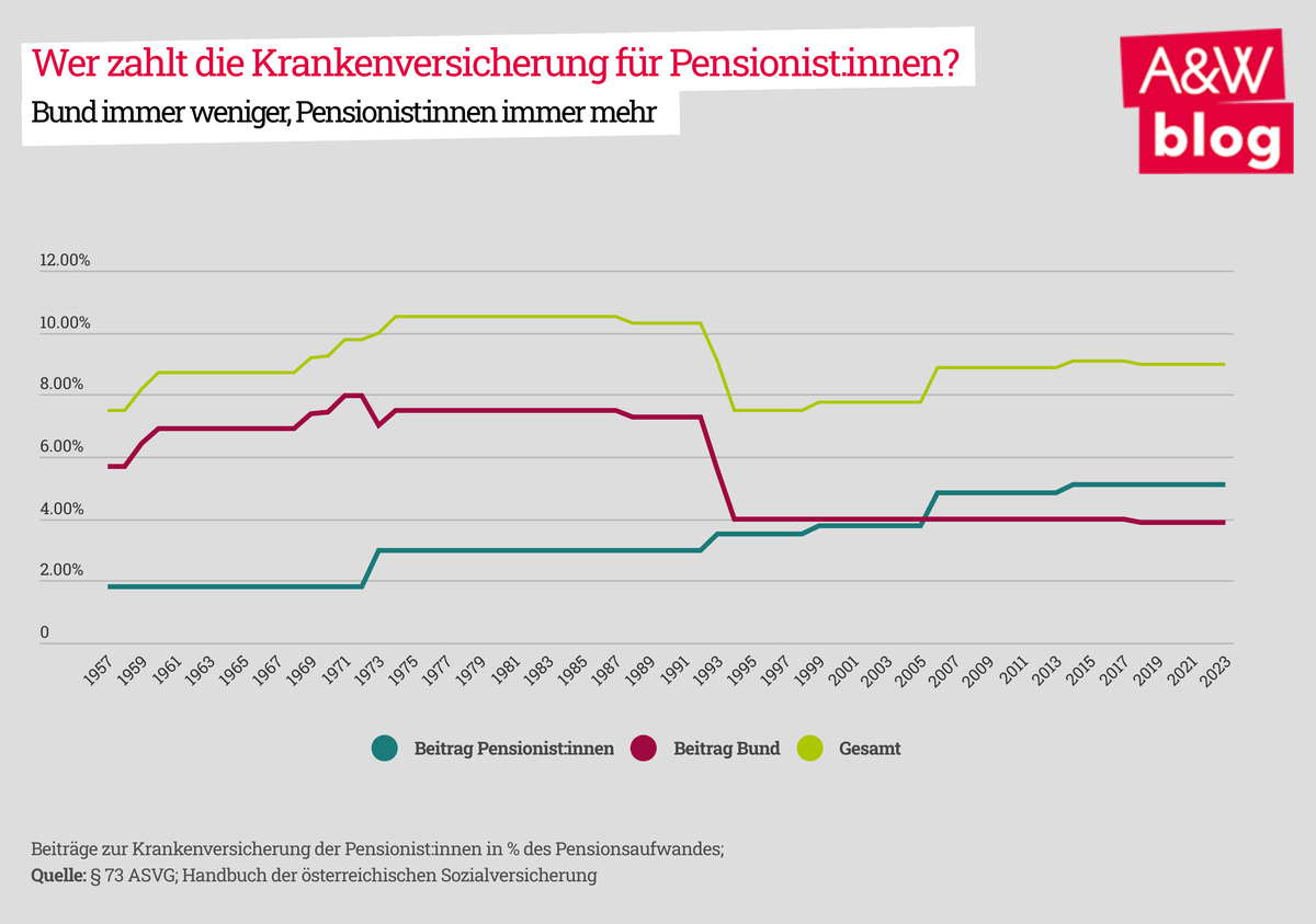 Dekoratives Bild © A&W Blog