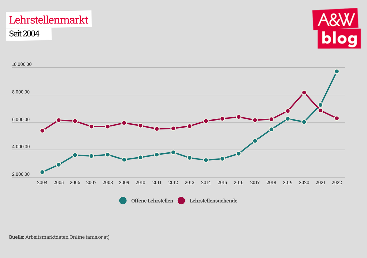 Dekoratives Bild © A&W Blog