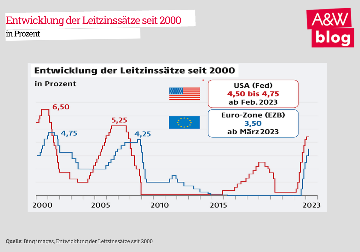 Dekoratives Bild © A&W Blog