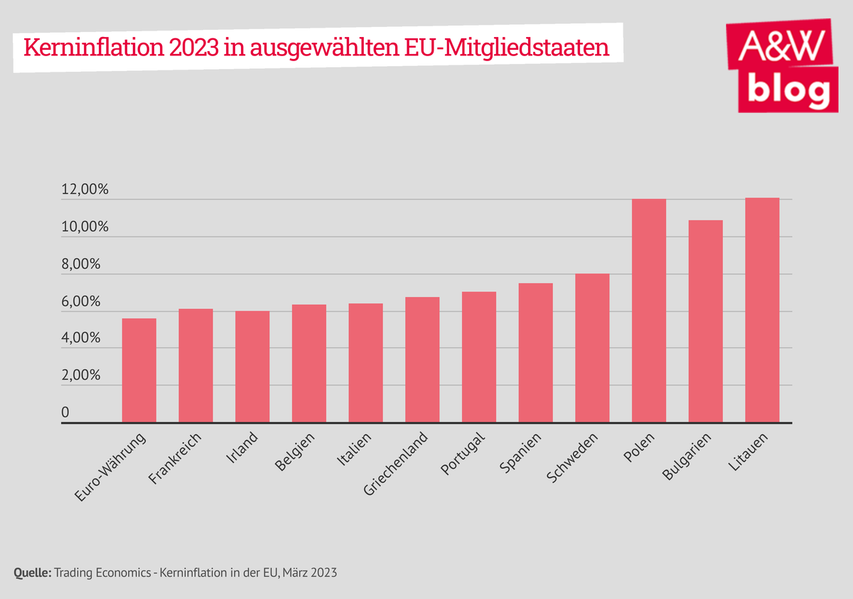 Dekoratives Bild © A&W Blog