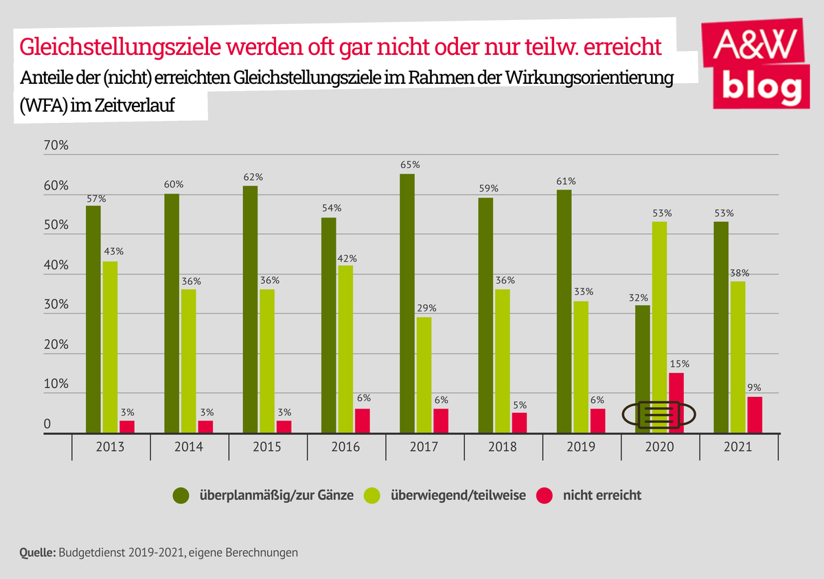 Dekoratives Bild © A&W Blog