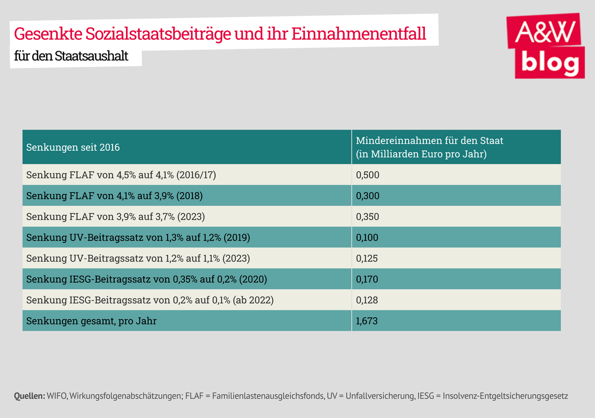 Dekoratives Bild © A&W Blog