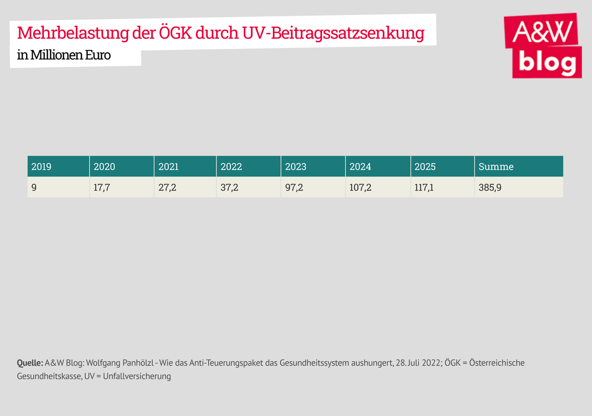 Dekoratives Bild © A&W Blog