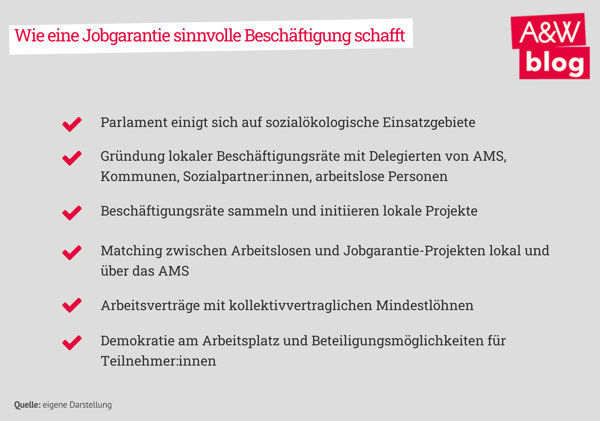 Dekoratives Bild © A&W Blog