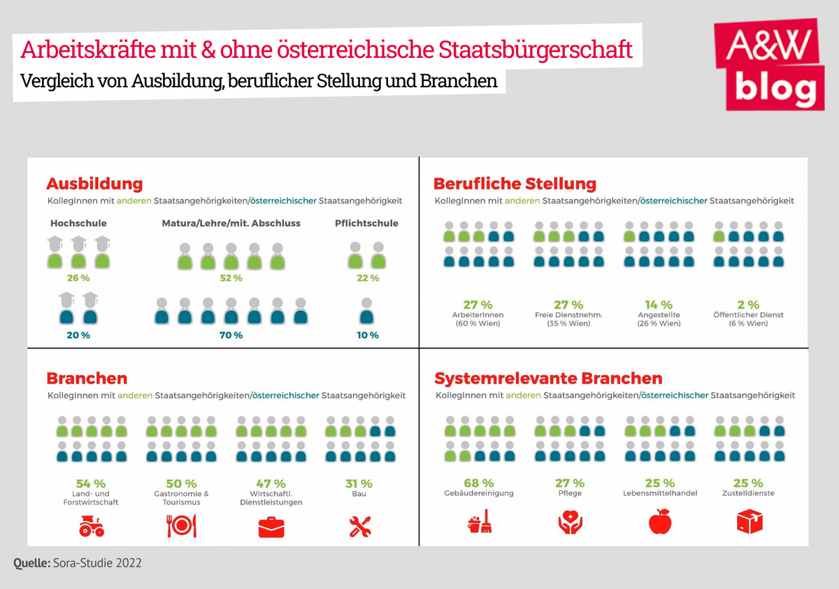 Dekoratives Bild © A&W Blog