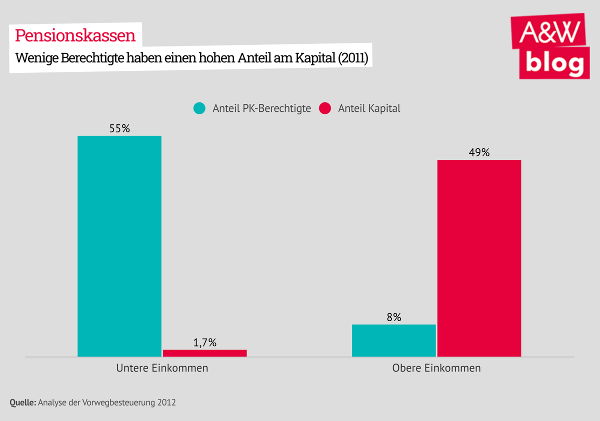 Dekoratives Bild © A&W Blog