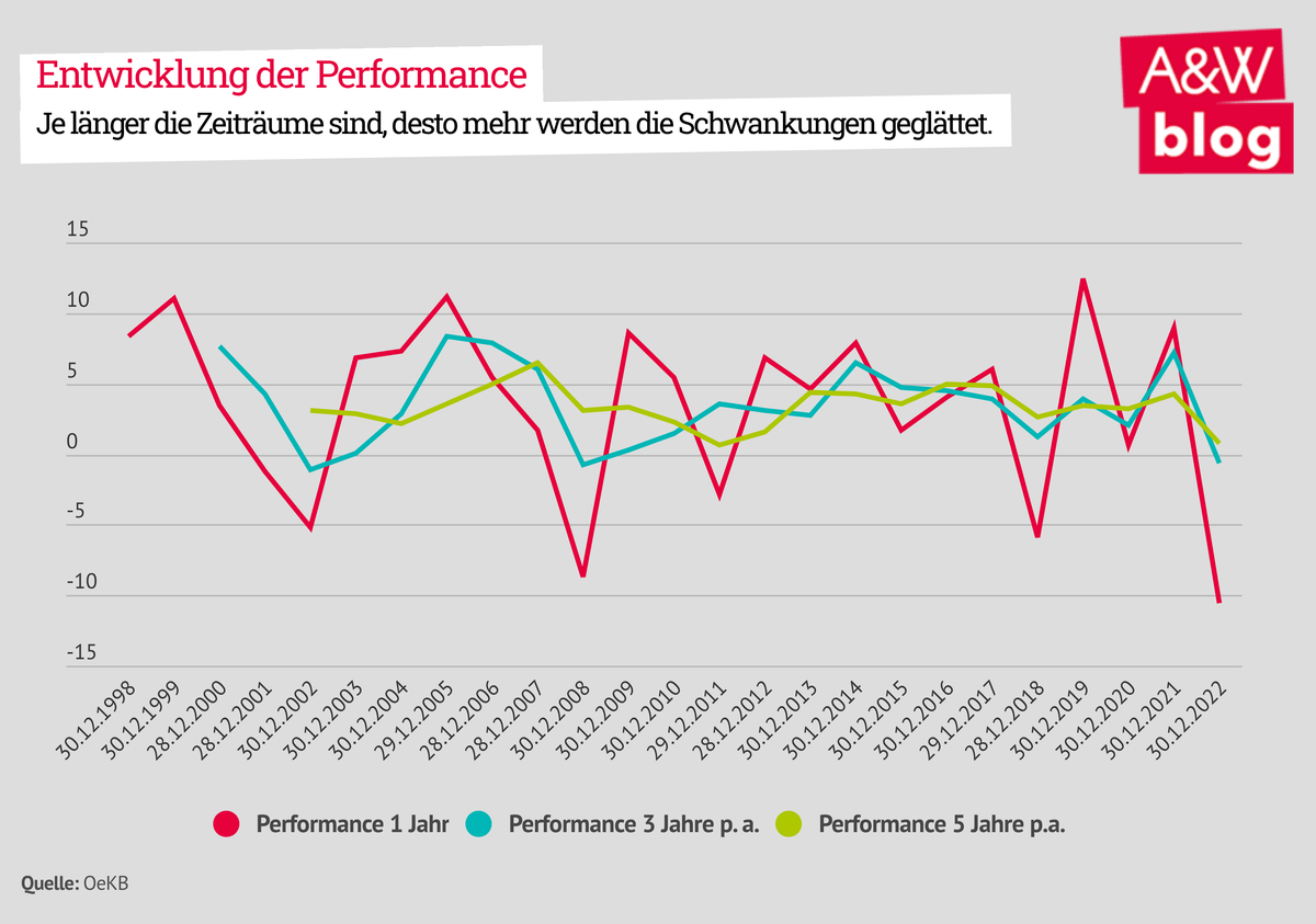 Dekoratives Bild © A&W Blog