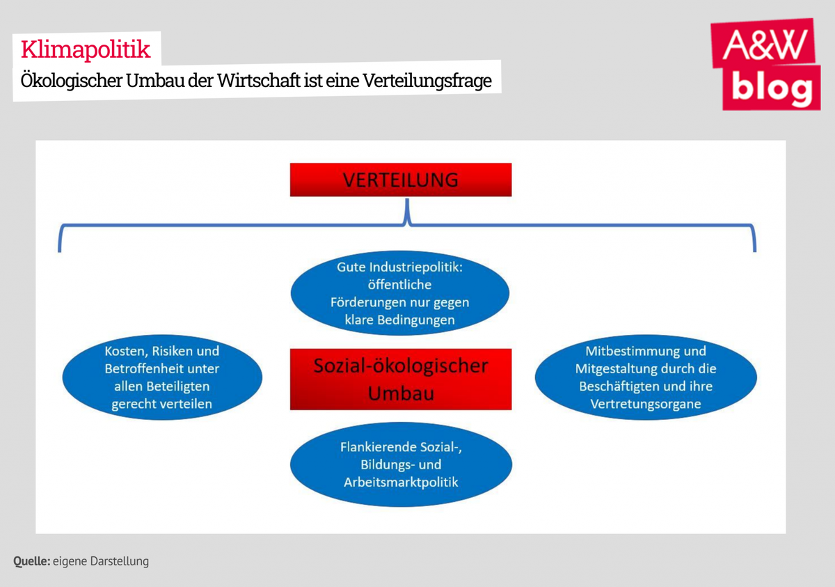 Dekoratives Bild © A&W Blog